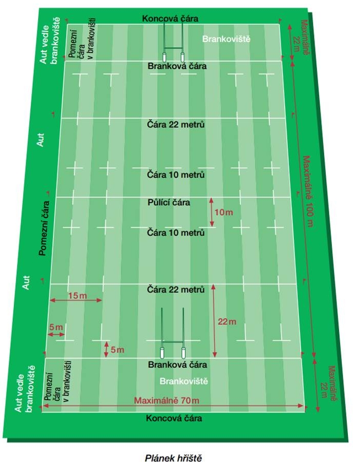 Plánek hřiště - rozměry